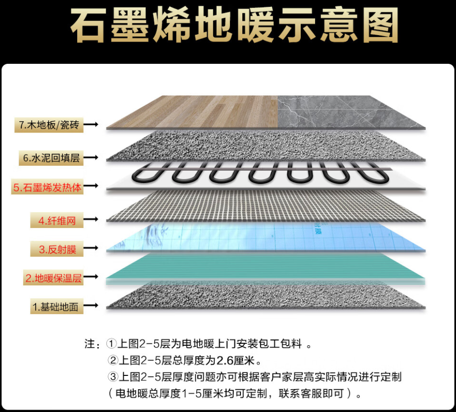 海西蒙古族藏族自治州 石墨烯电地暖公司哪家好？施工质量核心标准